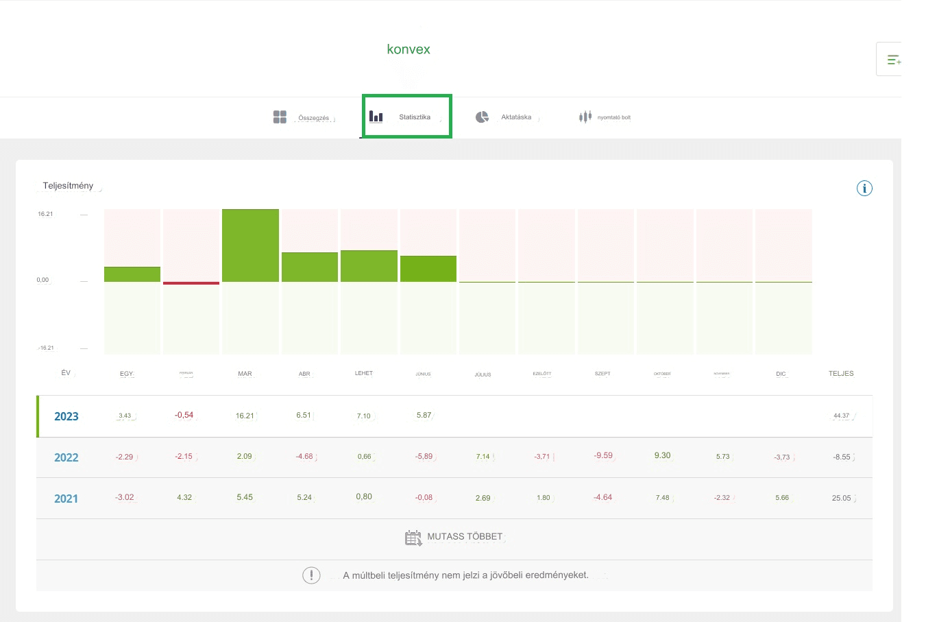 Egy másolható kereskedő profilja az eToro-n hozamokkal és másolókkal