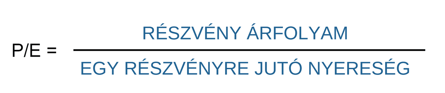 P/E képlete grafikusan: árfolyam és egy részvényre jutó nyereség hányadosa