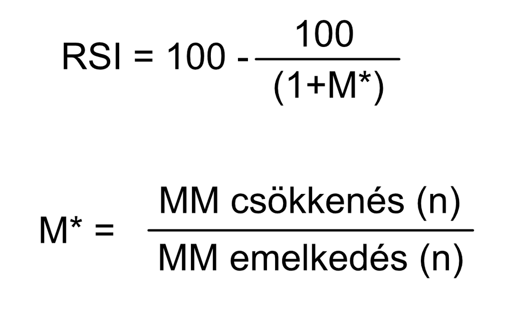 Az RSI indikátor képlete és összetevői
