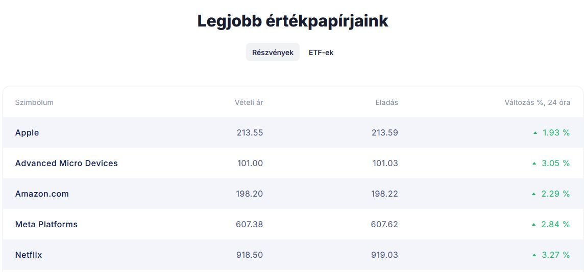 Admirals legjobb értékpapírjai