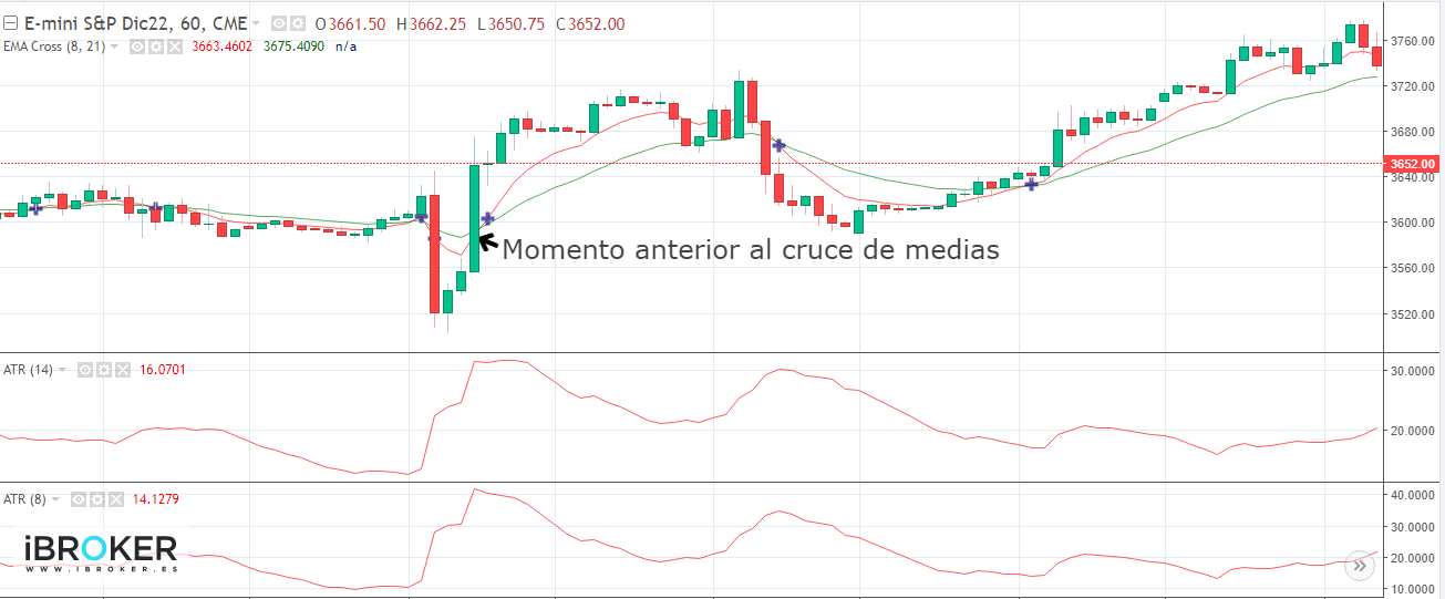 E-mini S&P500 arany kereszttel | Forrás: www.ibroker.es