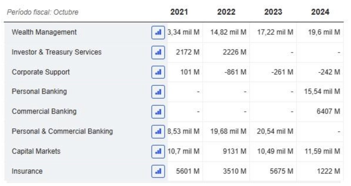 Royal Bank of America