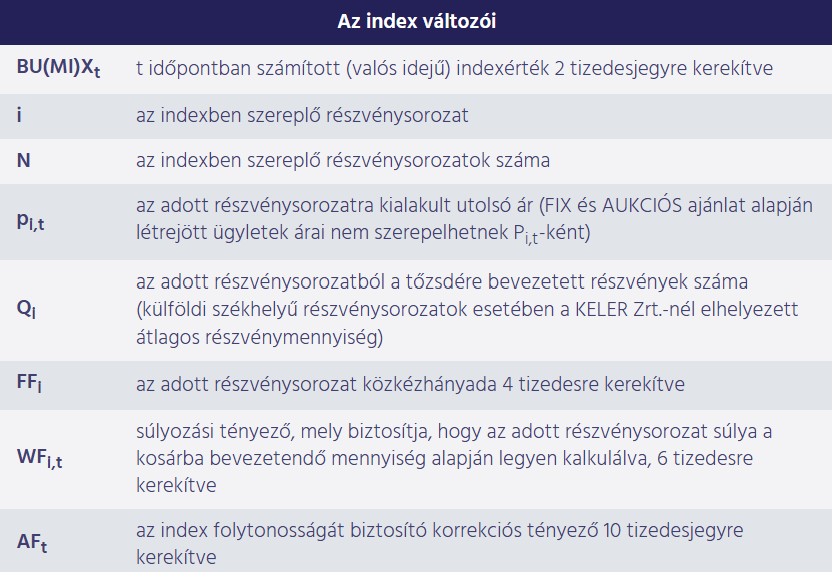 A BUX index képletének változói és jelentésük