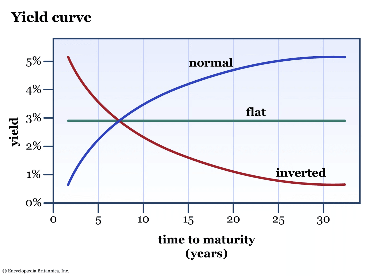 Hozamgörbe (Yield Curve) 