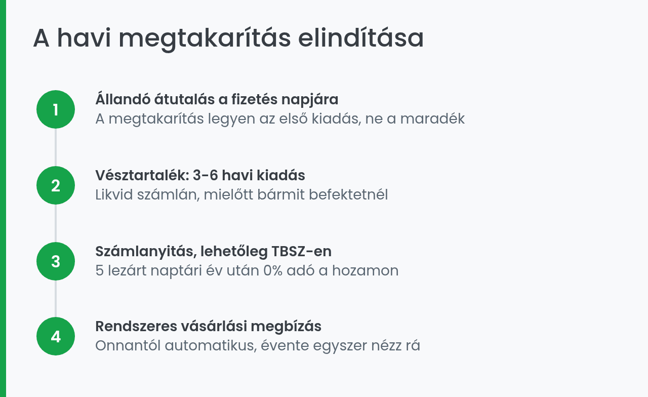 A havi megtakarítás elindítása négy lépésben