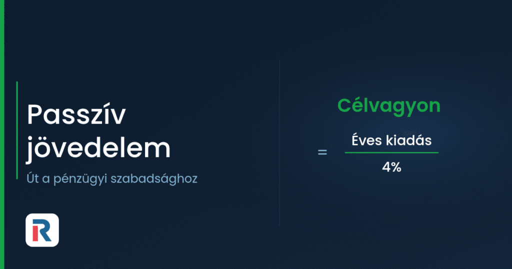 Passzív jövedelem: út a pénzügyi szabadsághoz, 4%-os szabály
