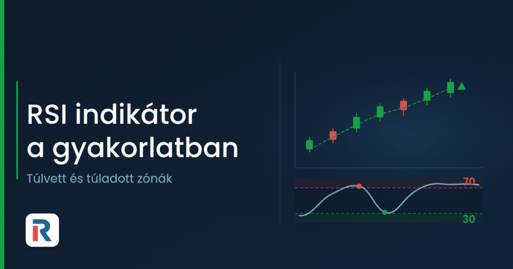 RSI indikátor túlvett és túladott zónái grafikonon