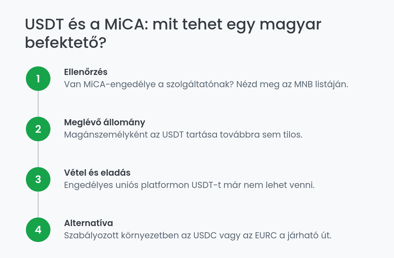 USDT és a MiCA: lépések magyar befektetőknek