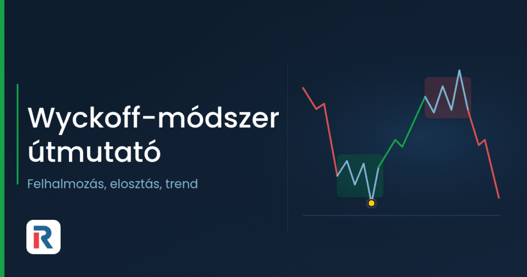 Wyckoff-módszer: felhalmozás és elosztás a piaci ciklusban