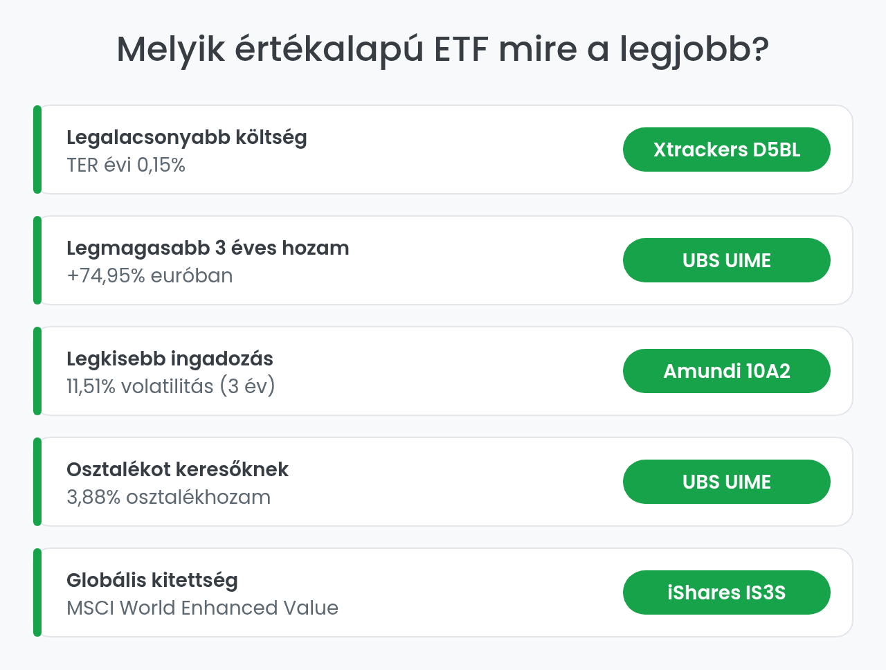 Melyik értékalapú ETF mire a legjobb: győztesek szempontonként