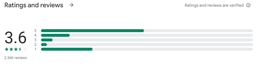 CMC Markets vélemények Google Play Store