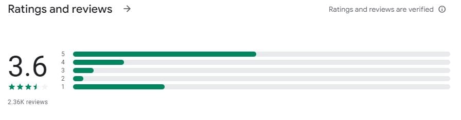 CMC Markets vélemények Google Play Store