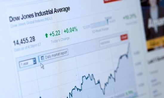 Dow Jones részvény