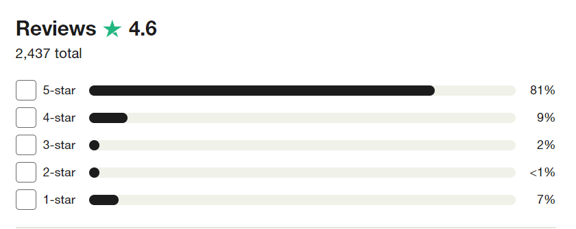 Pepperstone Trustpilot