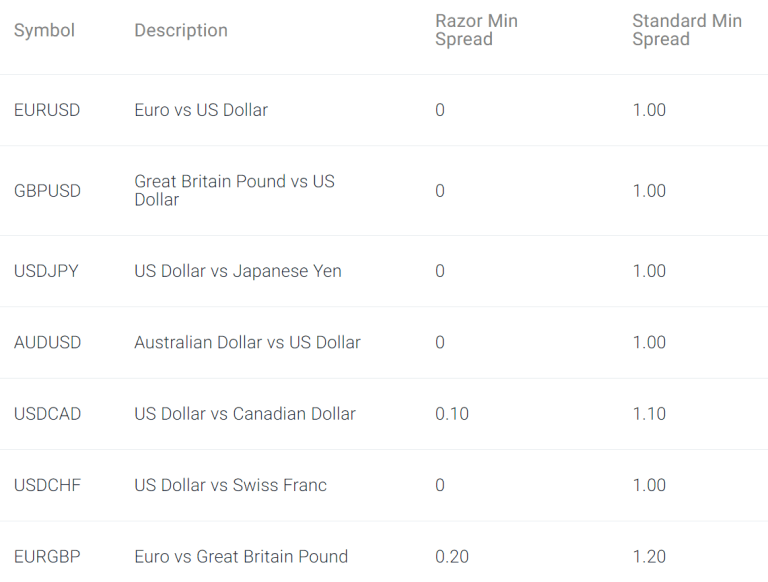 Pepperstone forex jutalékok