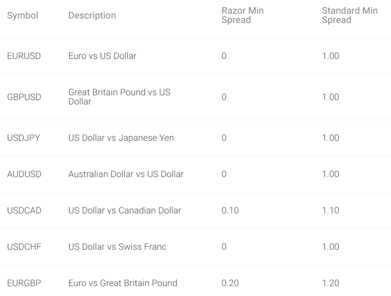 Pepperstone forex jutalékok