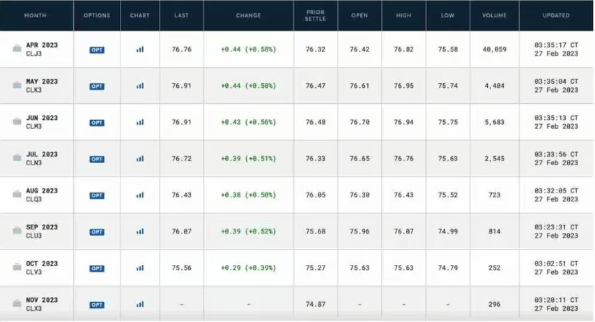 Olajbefektetés future ügyleteken keresztül