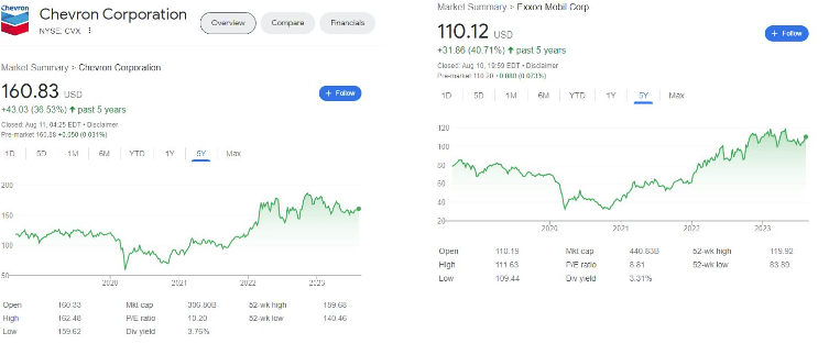 Olajbefektetés részvényeken keresztül