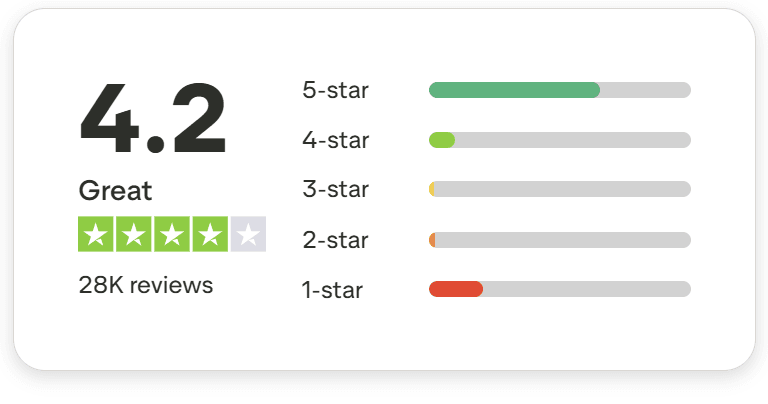 Trustpilot etoro értékelés