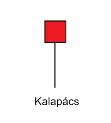 Kalapács (Hammer) gyertyaalakzat piros testtel és hosszú alsó kanóccal, amely lehetséges bullish trendfordulót jelez.