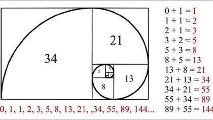 Fibonacci-elmélet a technikai elemzéshez