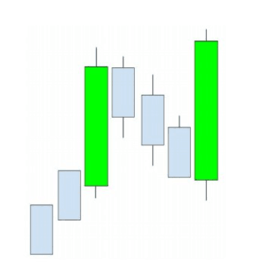 Bullish Mat Hold
