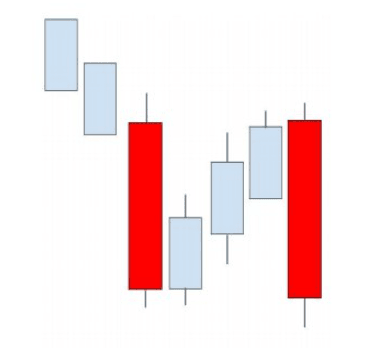 Bearish Mat Hold