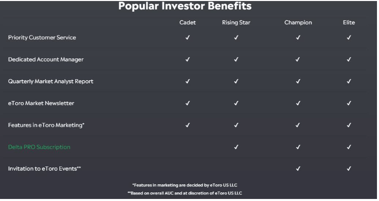 A Popular Investor funkció előnyei