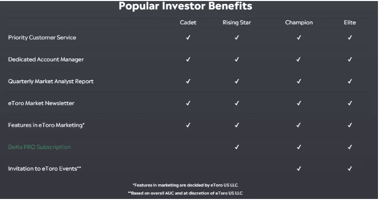 A Popular Investor funkció előnyei