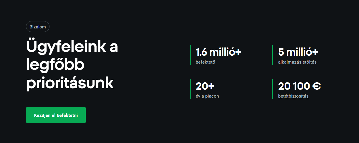 XTB online bróker adatai: 1,6 millió befektető, 5 millió app letöltés és 20+ év tapasztalat a piacon