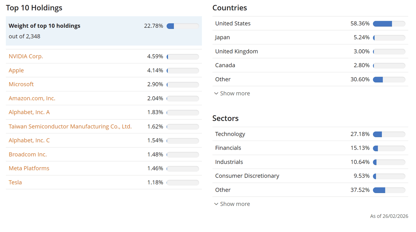 Globális részvénypiaci ETF top részvényei – NVIDIA, Apple és Microsoft vezetésével, széles diverzifikációval
