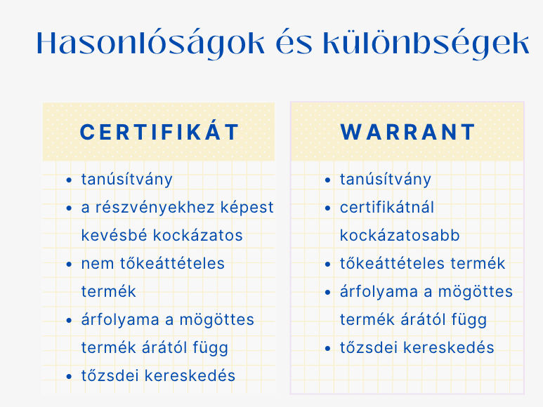 Warrant és certifikát összehasonlítása