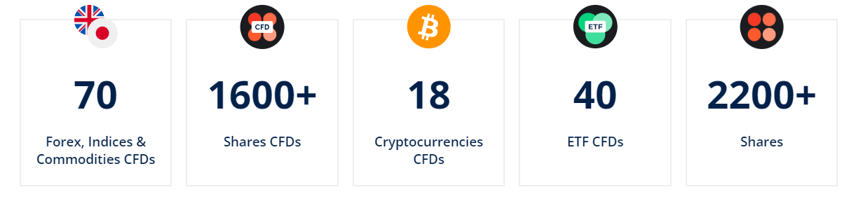 Az Oanda termékkínálata