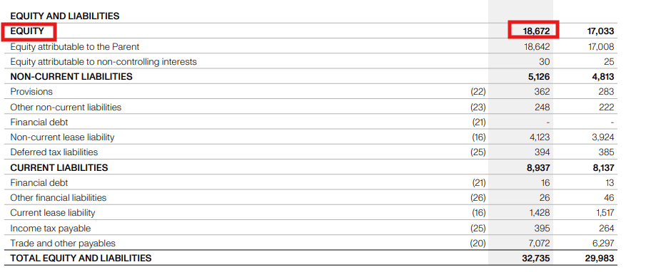A befektetett tőke kiszámítása