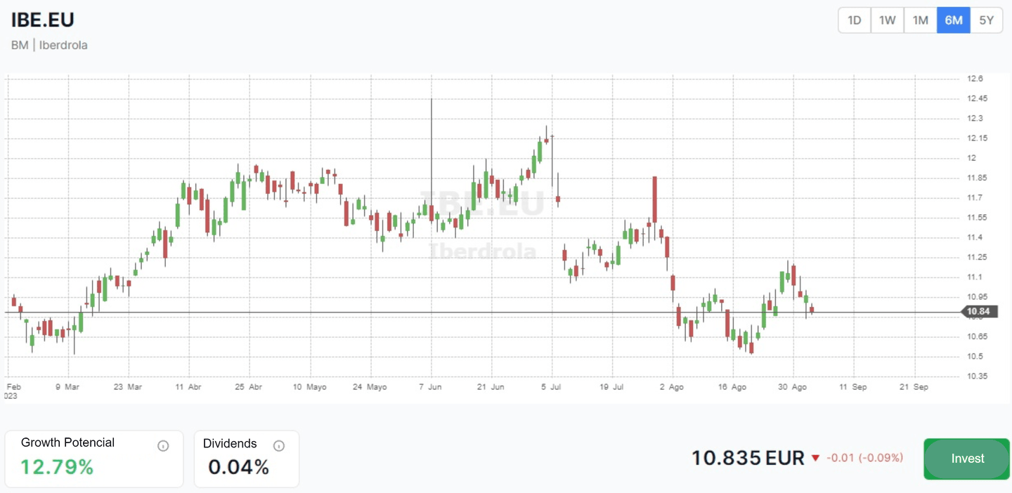 Freedom24 platformok