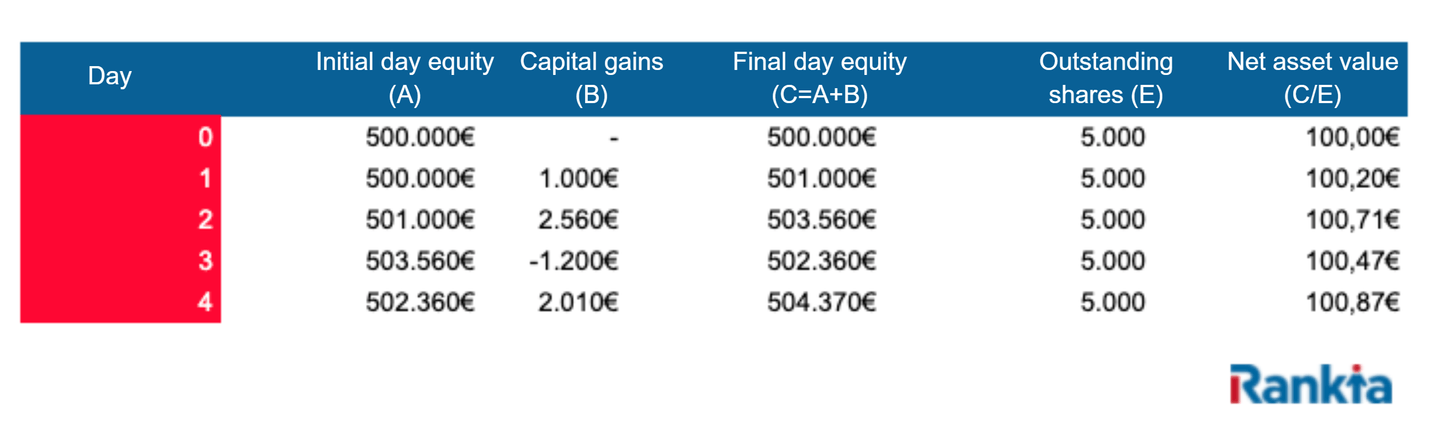 Mekkora az alap vagyonának értéke?