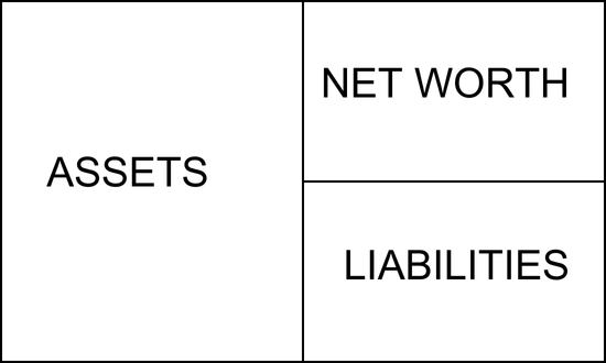 A mérlegkimutatás szerkezete