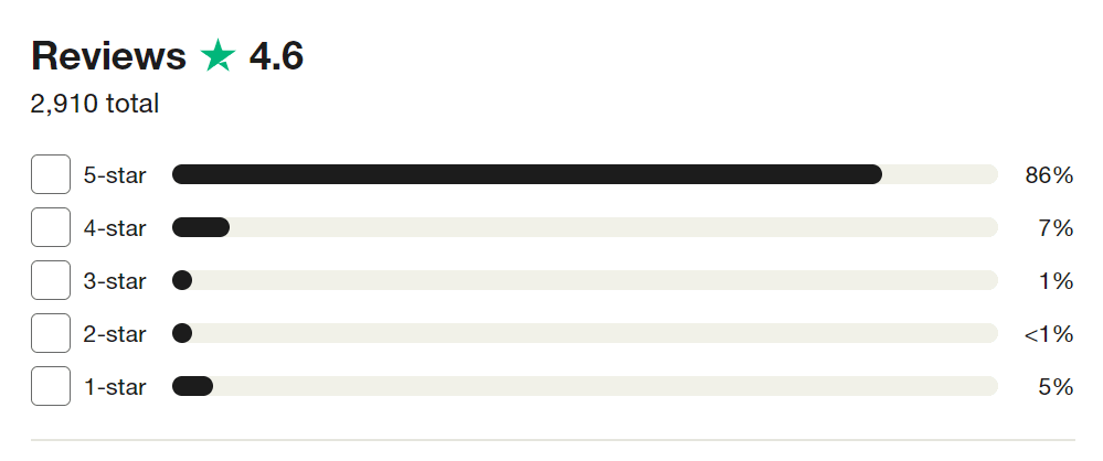 Vélemények a TradeZero-ról