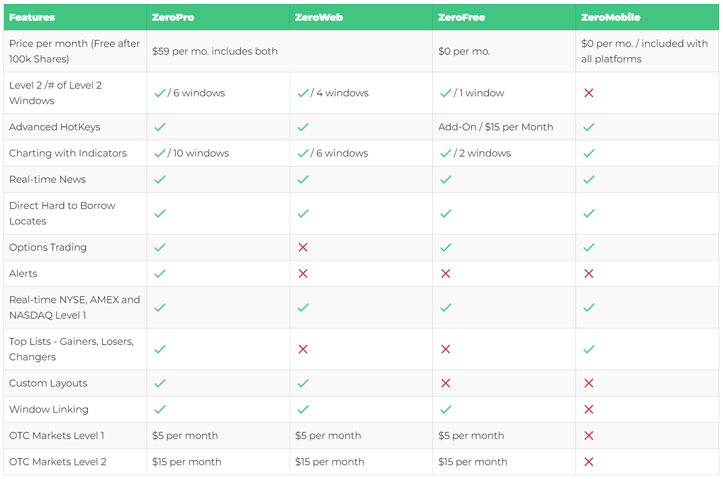 TradeZero platformok