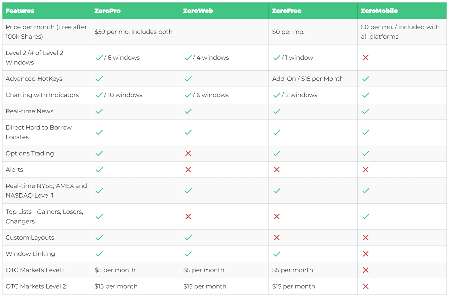 TradeZero platformok