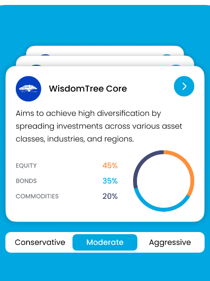 Trading 212: kész modellportfóliók