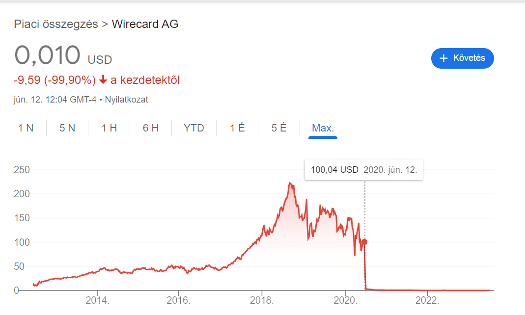 Wirecard