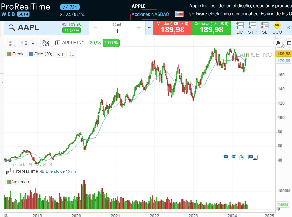A világ 10 legnagyobb vállalata: Az Apple teljesítménye