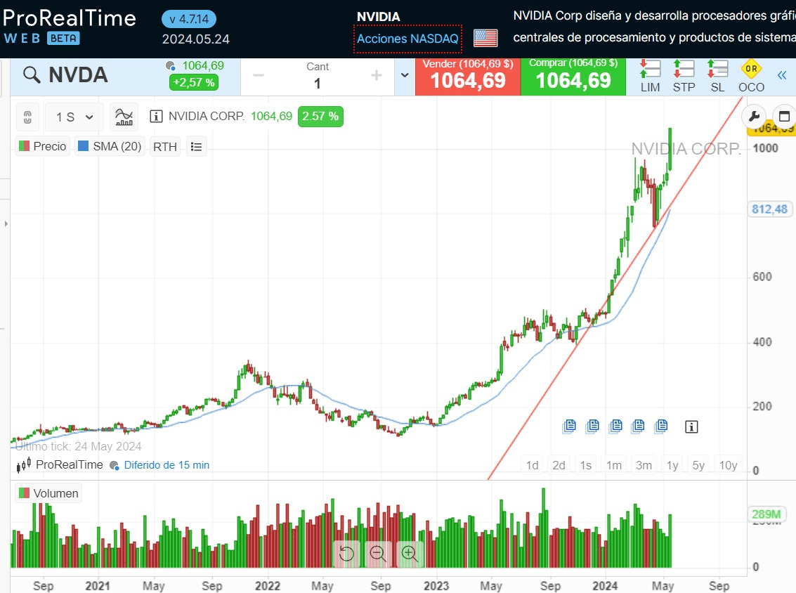 A világ 10 legnagyobb vállalata: Az Nvidia teljesítménye