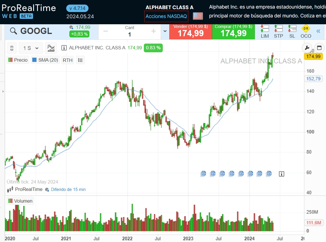 A világ 10 legnagyobb vállalata: Az Alphabet teljesítménye