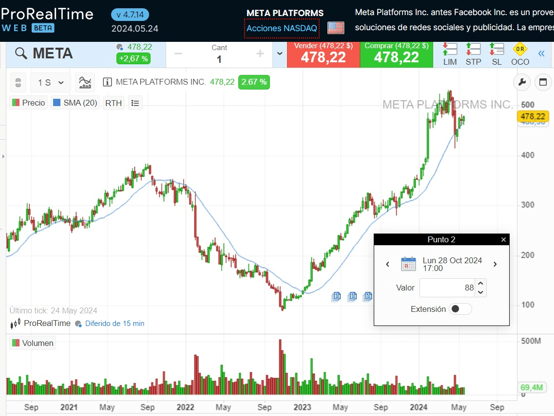 A világ 10 legnagyobb vállalata: A Meta teljesítménye