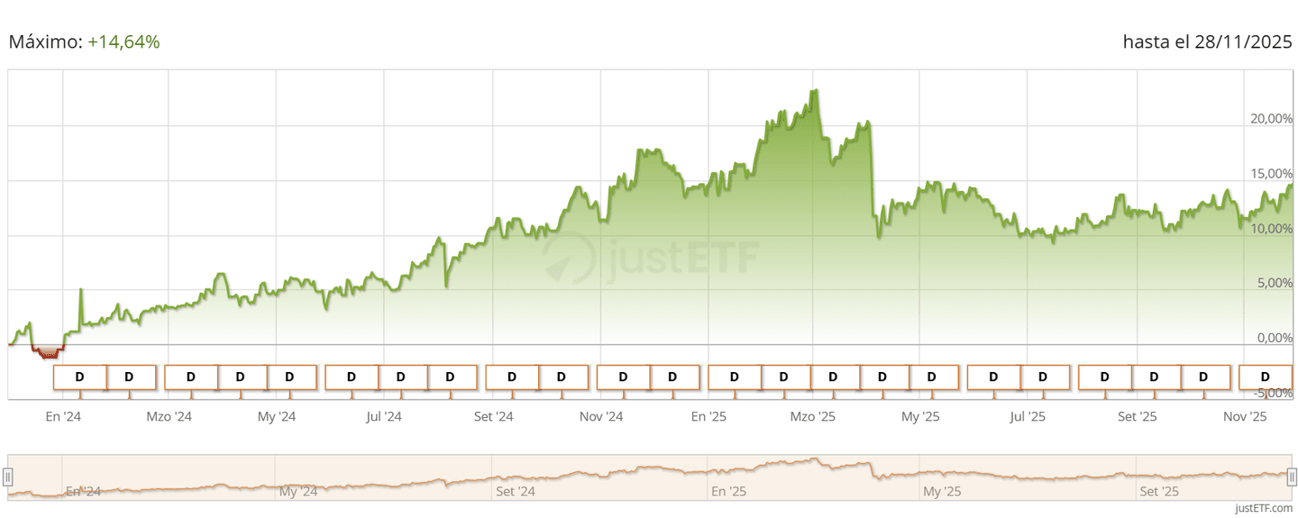 JP Morgan Global Equity Premium Income árfolyam