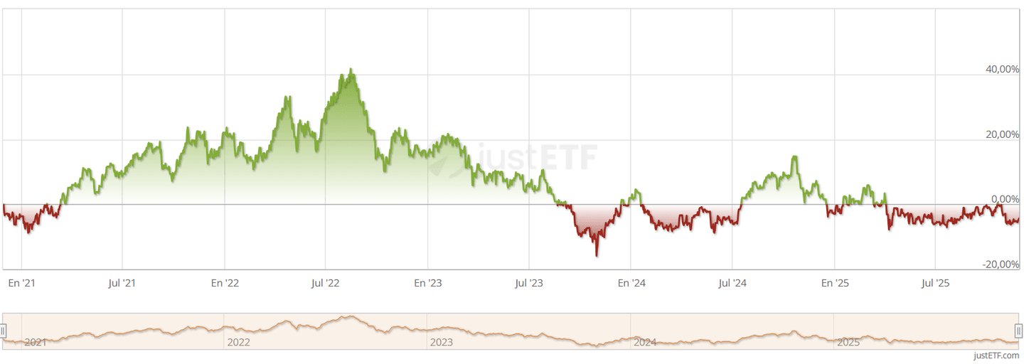Realty Income árfolyama