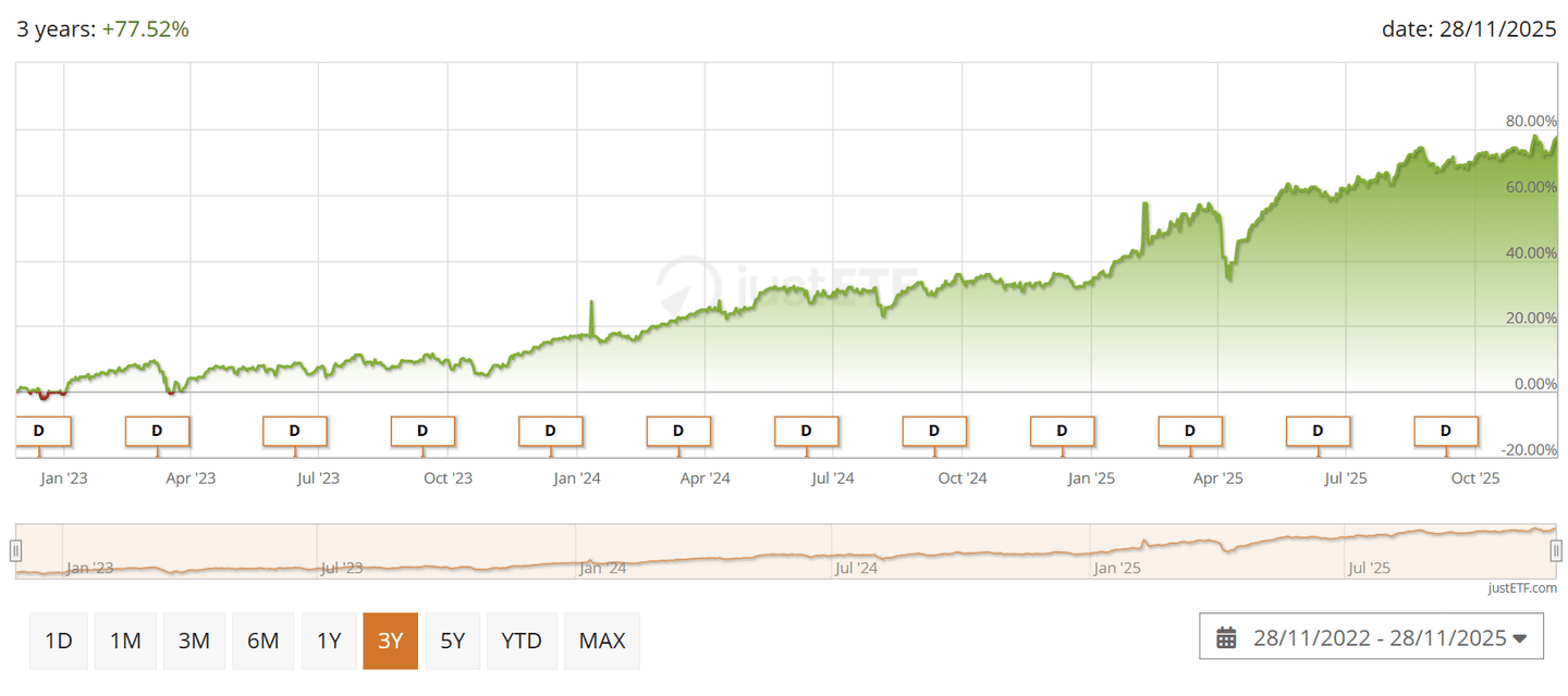 L&G Quality Equity Dividends ESG Exclusions Europe ex-UK UCITS ETF árfolyama