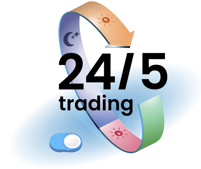 24/5 kereskedés törtrészvényekkel